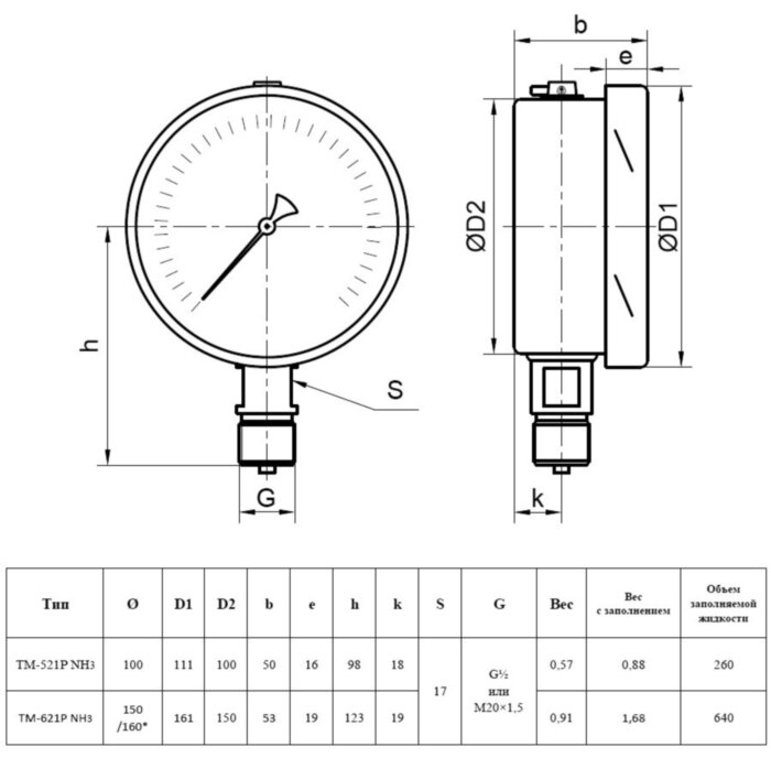 Манометр РОСМА ТМ-521Р.00 NH3 (0...0,1 МПа) Дкорп=100мм кл. 1,0 M20x1,5 коррозионностойкий виброустойчивый радиальный, аммиак 00000013142