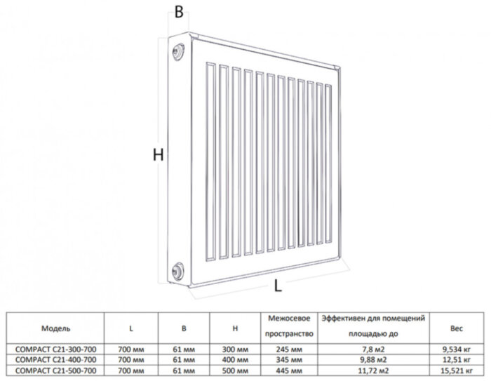 Радиатор панельный Royal Thermo COMPACT C21-500-700 RAL9016