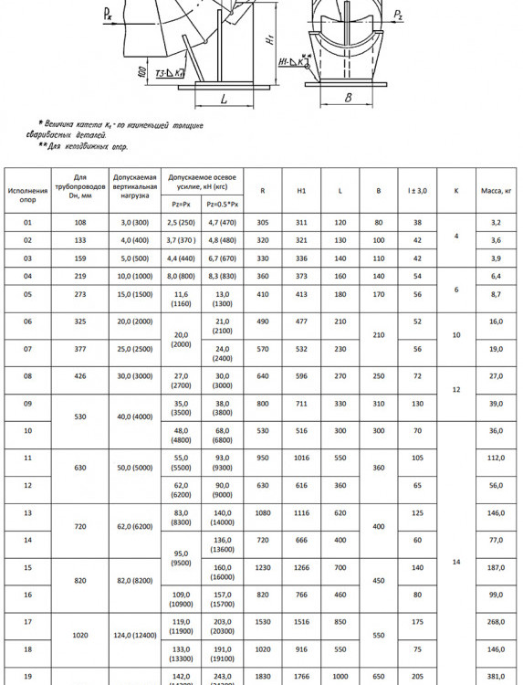 Опора сварных отводов 14 Ду 720 ОСТ 34-10-621-93 H 666 2