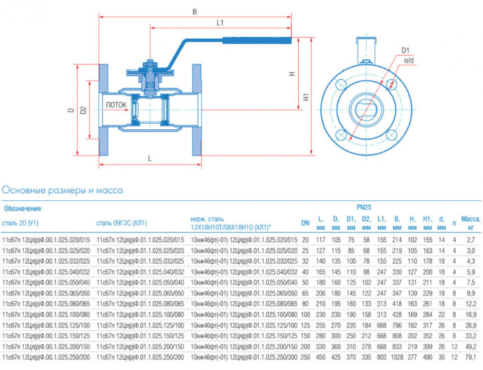 Кран шаровой регулирующий Маршал 10нж46фт-01 12ЦлФ.01.1 DN 250/200 PN 25 стандартнопроходной фланцевый