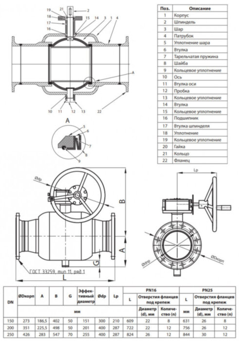 Кран шаровой Ридан RJiP Premium FB/FF/WG DN 250 PN 25 стальной полнопроходный фланцевый с ручным редуктором