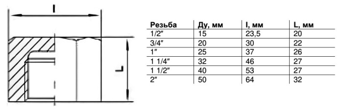 Заглушка Benarmo DN 50 PN 16 (2") ВР