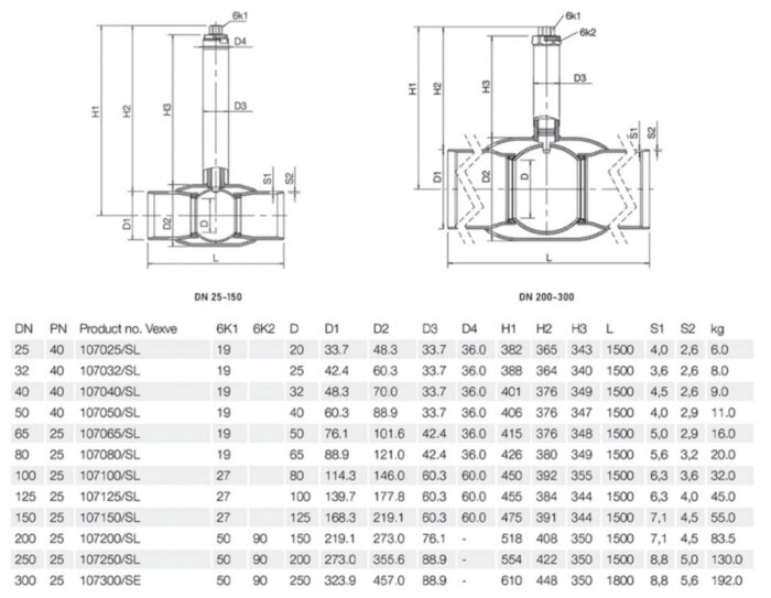 Кран шаровой Vexve 107/SE300 DN 300 PN 25 стальной подземный стандартнопроходный под приварку для жидкости, с гидравлическим приводом подземный