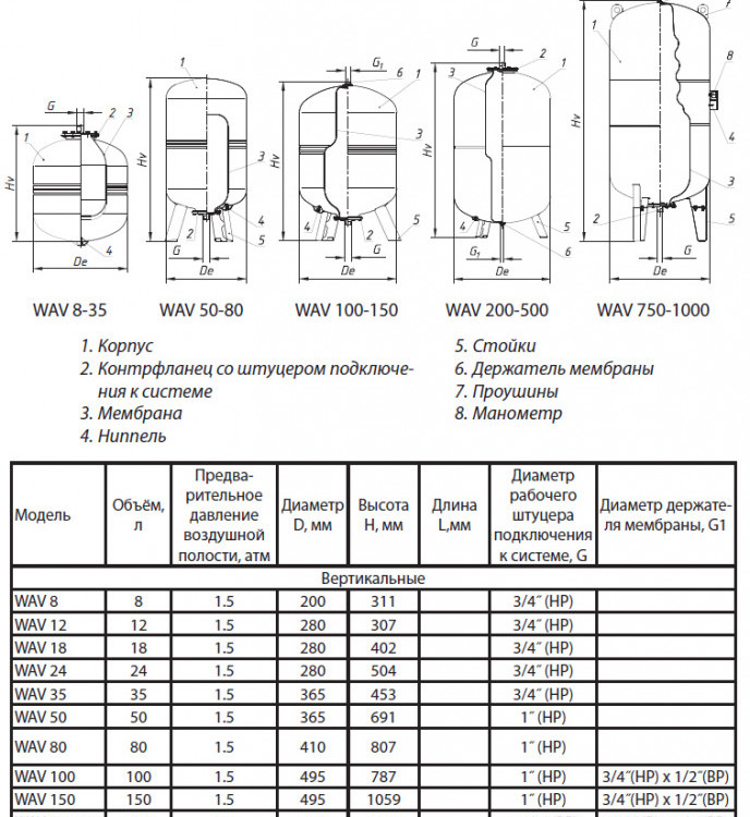 Гидроаккумулятор Wester WAV 750 ВР 1 1/4" DN 780 PN 10 мембранный для систем водоснабжения 4