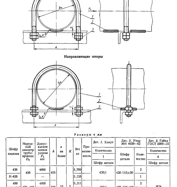 Опора Н-480 МН 4016-62 бескорпусная направляющая 2