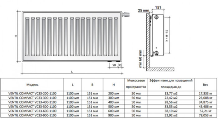 Радиатор панельный Royal Thermo VENTIL COMPACT VC33-200-1100 Silver Satin