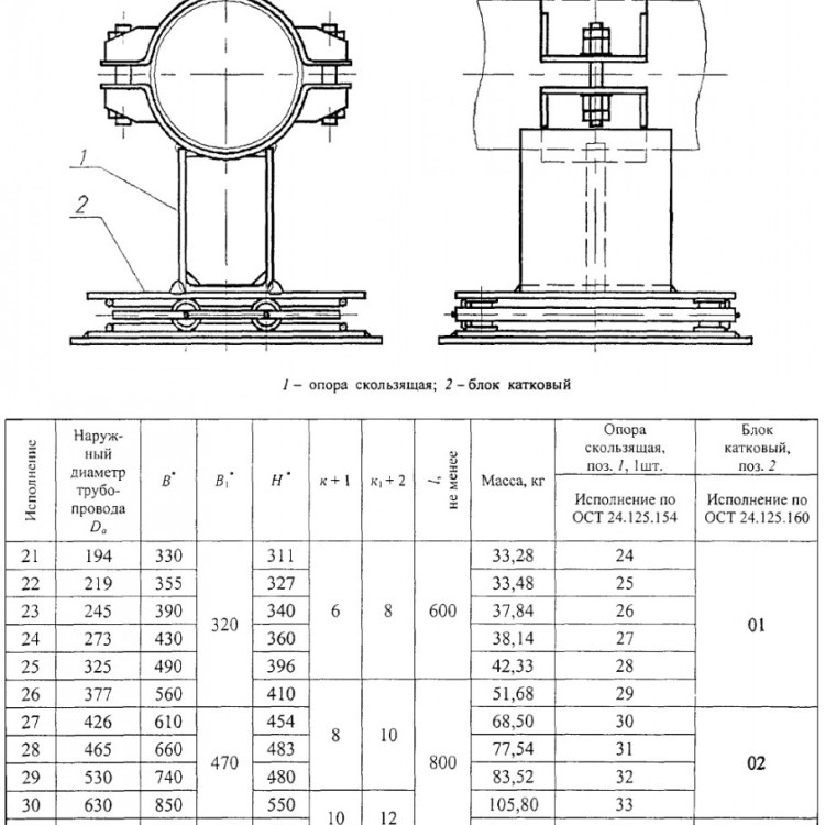 Опора Дн 377 26 ОСТ 24.125.159-01 катковая углеродистая сталь 2