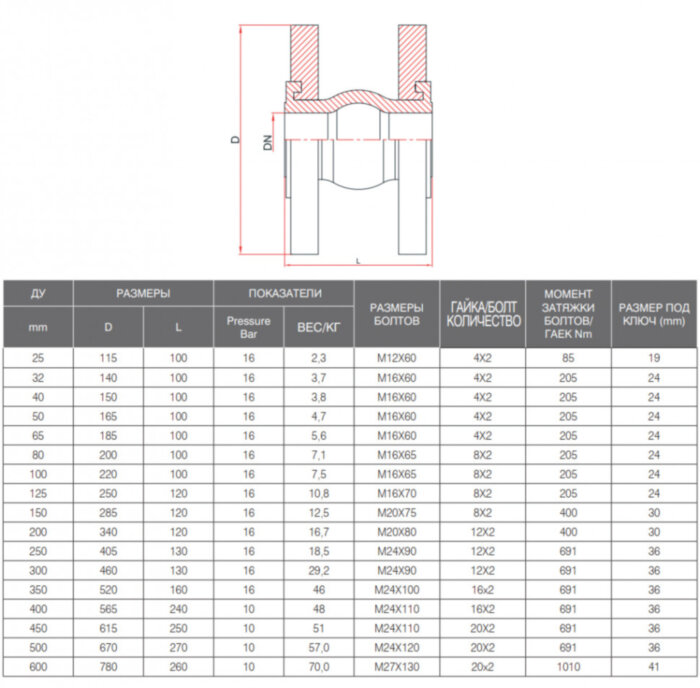 Компенсатор FAF 5050 DN 600 PN 10 фланцевый