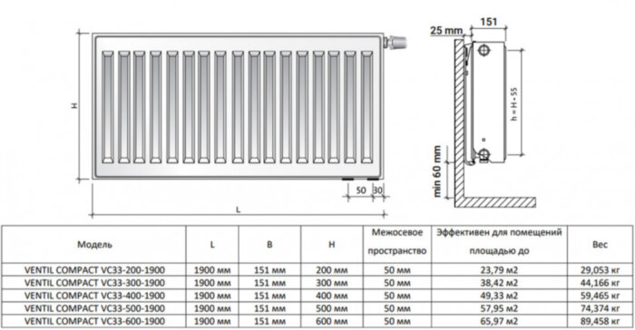 Радиатор панельный Royal Thermo VENTIL COMPACT VC33-300-1900 RAL9016