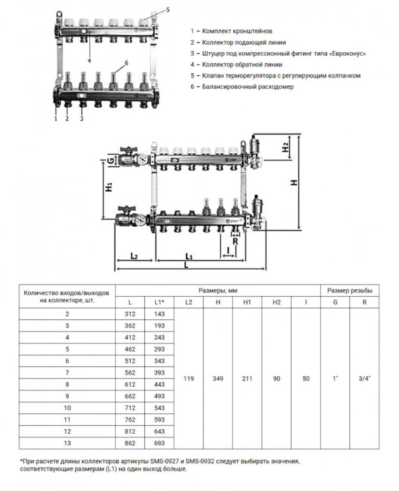 Коллектор STOUT с расходомерами 9 выходов
