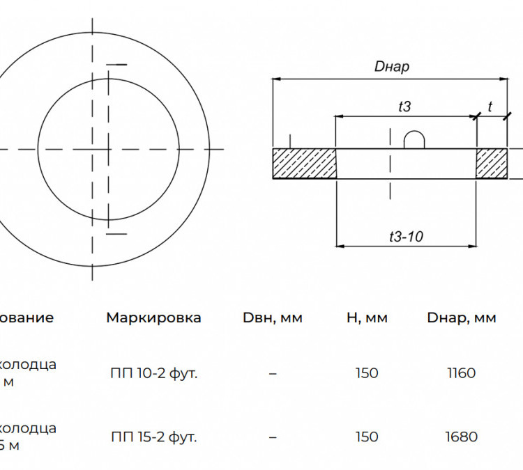 Плита перекрытия ПП 10-2 ФУТ паз-гребень футерованная ПБК ЭКОВЭЛЛ 4
