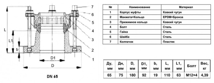 Муфта соединительная Benarmo 1 ПФРК-Е DN 65 (75-75 мм) PN 10/16 фланцевая чугунная