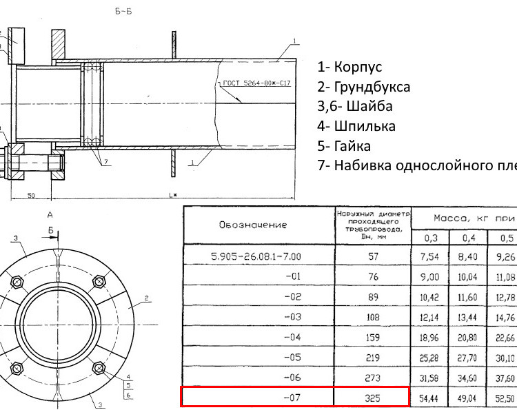 Сальник нажимной С-1 Ду 325 L=400 мм 5.905-26.08.1-7.07 2