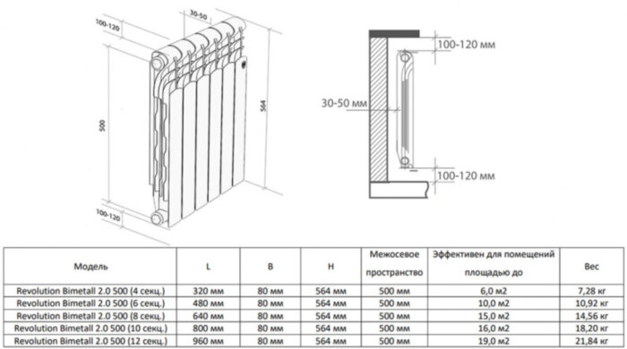 Радиатор биметаллический Royal Thermo Revolution Bimetall 2.0 500 (10 секций) Bianco Traffico