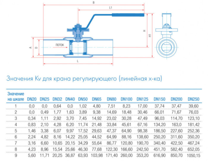 Кран шаровой регулирующий Маршал 10нж46фт-01 12ЦлП.01.1 DN 40/32 PN 25 стандартнопроходной под приварку