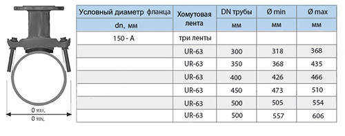 Хомут седловой фланцевый UR-CAST UR-6163 DN 150-А/ 505-554 мм PN 10/16 чугунный 2