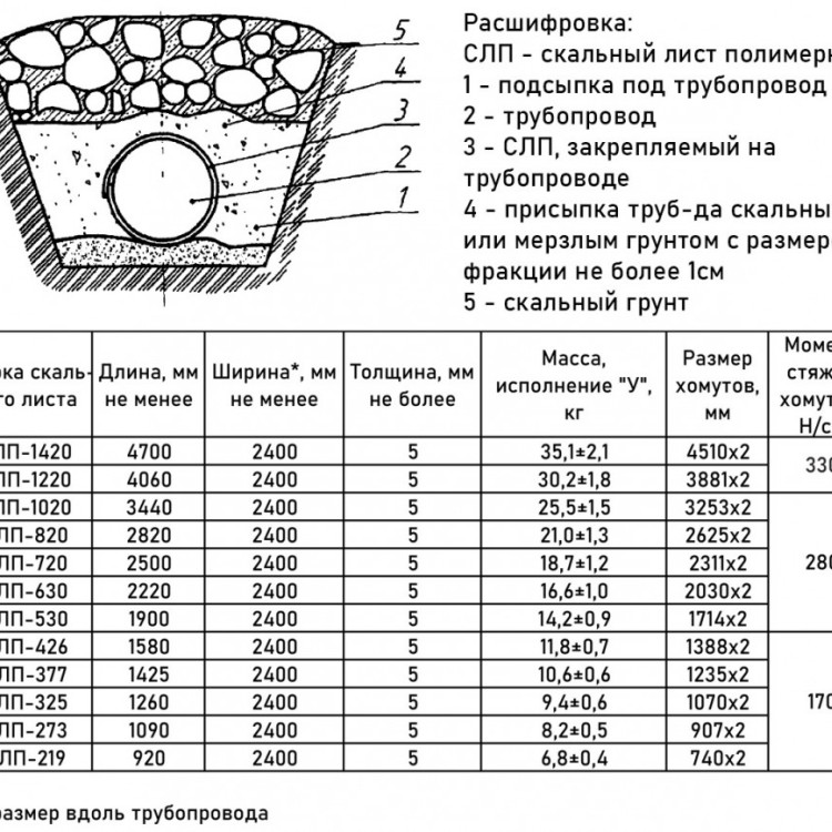 Скальный лист полимерный СЛП-720-У усиленное исполнение 4
