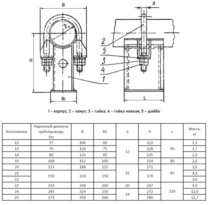 Опора Дн 159 21 ОСТ 108.275.37-80 скользящая однохомутовая коррозионностойкая сталь, АЭС