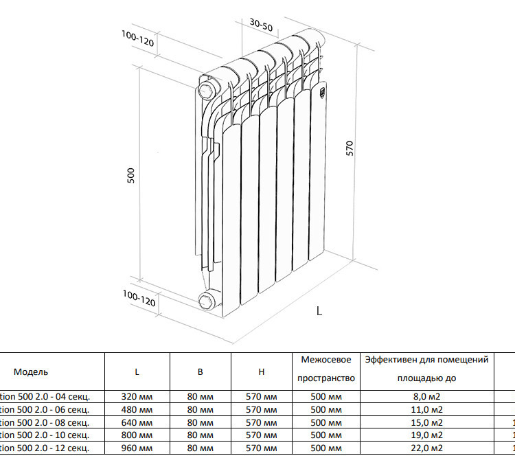 Алюминиевый радиатор Royal Thermo Revolution 500 2.0 - 08 секц. Bianco Traffico 6
