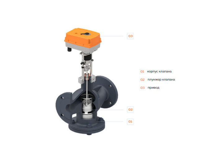 Клапан регулирующий TRV-T Ду 150 Ру 25 двухходовой высокотемпературный Теплосила
