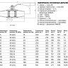 Кран шаровой FORTECA КШС 192.1 11с67п ДУ 50 РУ 40 п/п с рукояткой 2