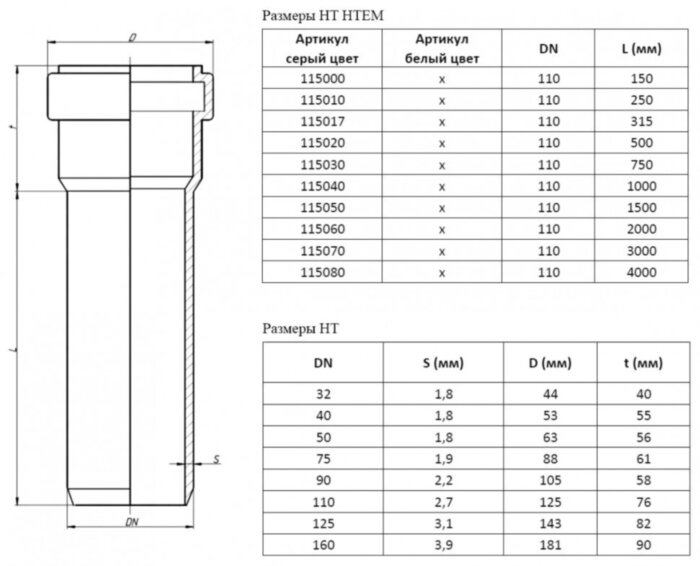 Труба канализационная PP-H Ostendorf HT HTEM DN 110х2,7х750 цвет серый