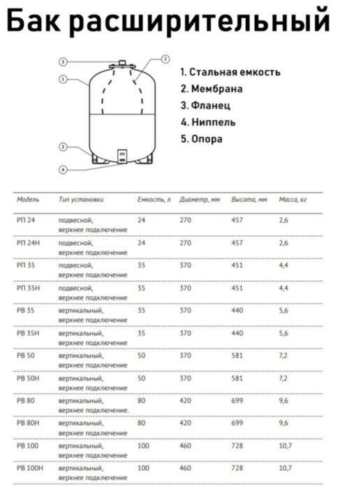 Бак расширительный Unipump РВ 50 НР 1" DN 370 PN 6 мембранный для отопления