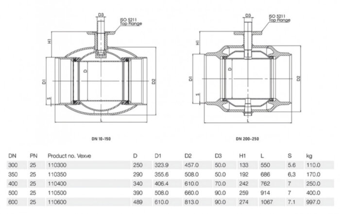 Кран шаровой Vexve 110300 DN 300 PN 25 стальной стандартнопроходный под приварку для газа, с редуктором