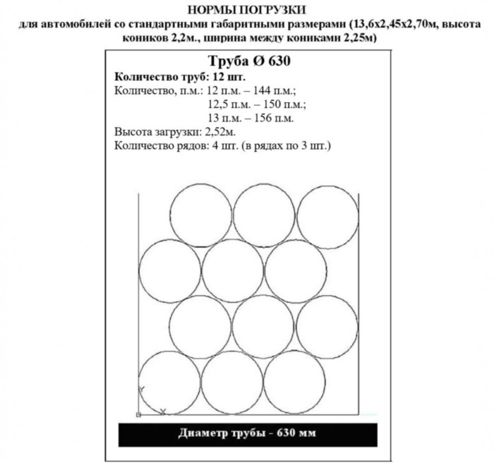Труба ПНД Мультипайп 630 мм SDR 13,6 ПЭ100/ПЭ100RC ГОСТ 18599-2001 для воды
