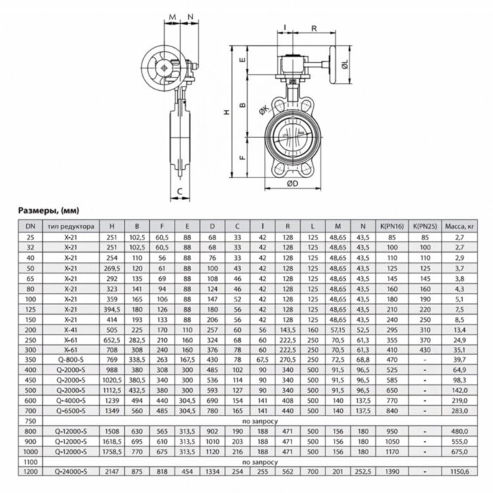 Затвор ADL ГРАНВЭЛ ЗПТС DN 450 PN 10 с редуктором MDV