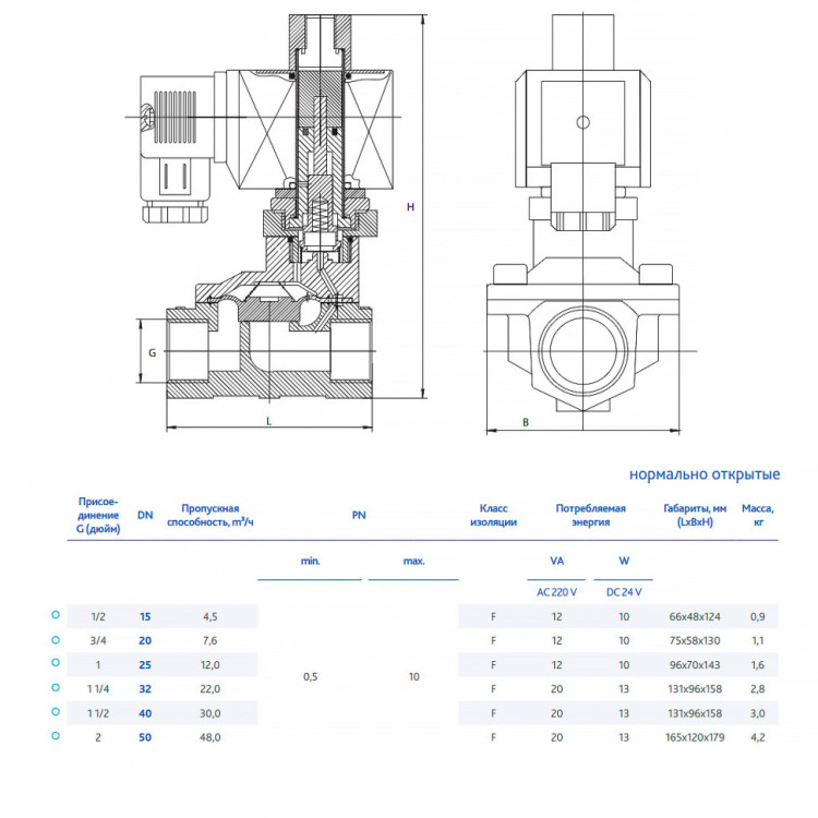 Клапан DENDOR VP DN 50 PN 0.5-10 электромагнитный непрямого действия муфтовый н/о 2