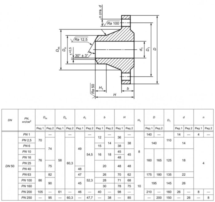 Фланец 50-63-11-1-В-09Г2С-IV ГОСТ 33259-2015 стальной воротниковый приварной встык Ду 50 Ру 63