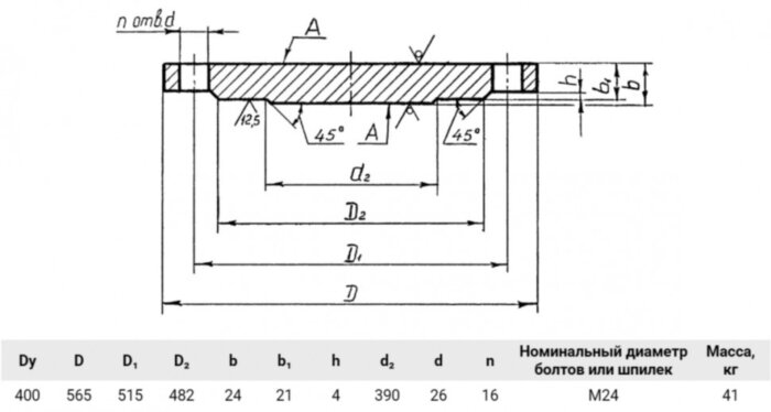 Заглушка 1-400-10 09Г2С АТК 24.200.02-90 стальная фланцевая Ду400 Ру10