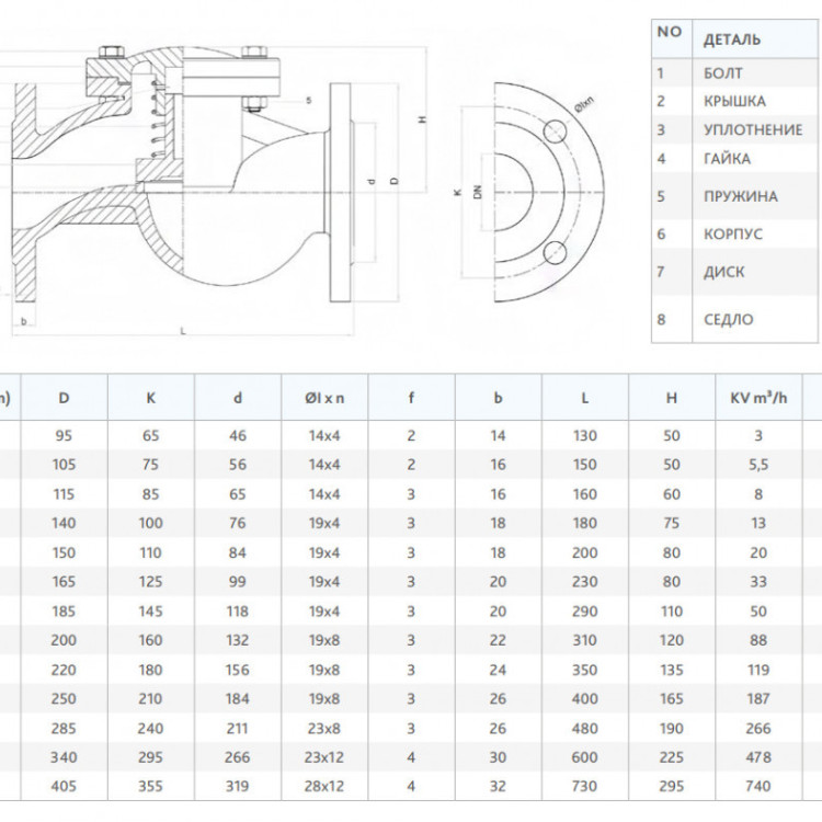 Клапан FAF 2250 DN 20 PN 16 обратный фланцевый 2