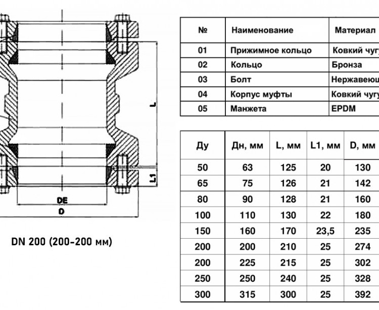 Муфта соединительная Benarmo 1 ДРК-Е DN 200 (200-200 мм) PN 10/16 компрессионная чугунная 2