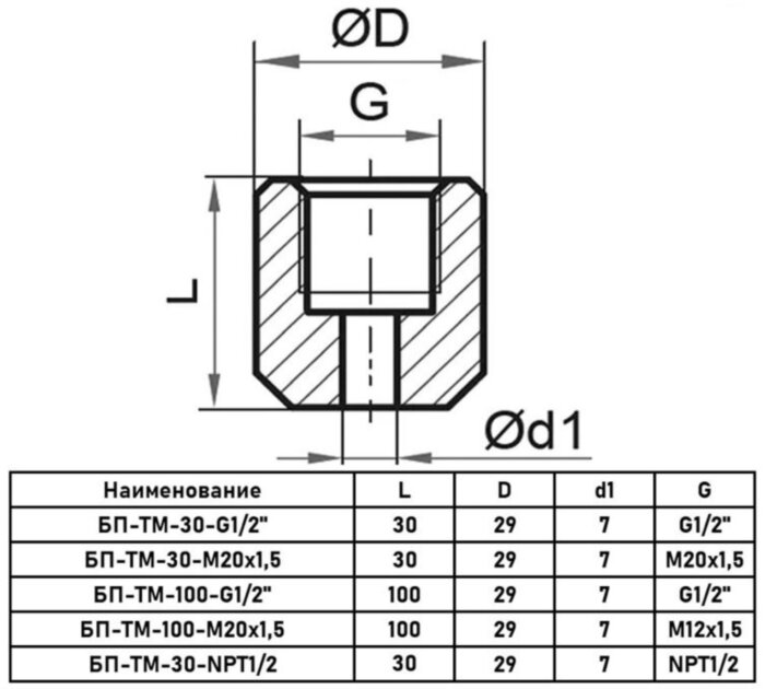 Бобышка приварная Росма ТМ-30 Дкорп=29мм 0-40 МПа М20х1.5 00000002930
