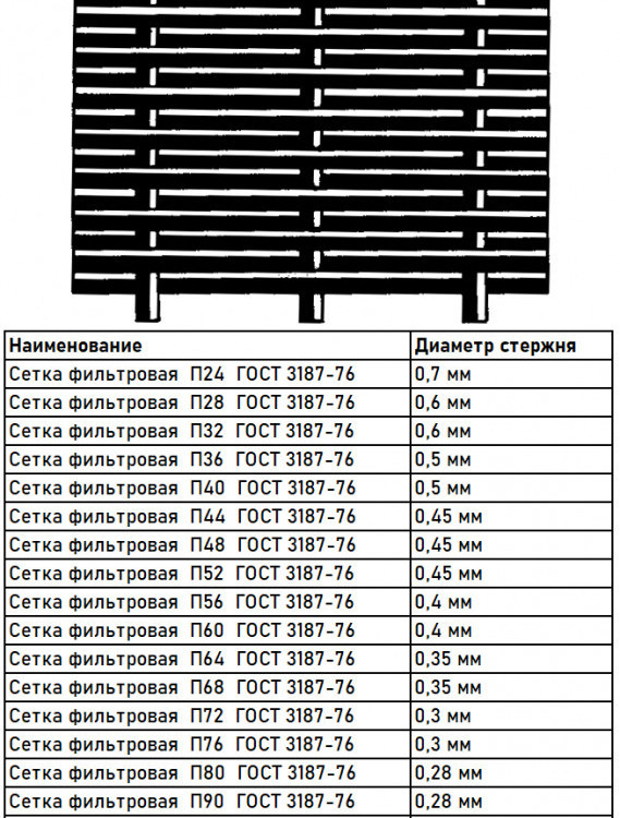 Сетка фильтровая  П80 AISI 304  нержавеющая ГОСТ 3187-76 2