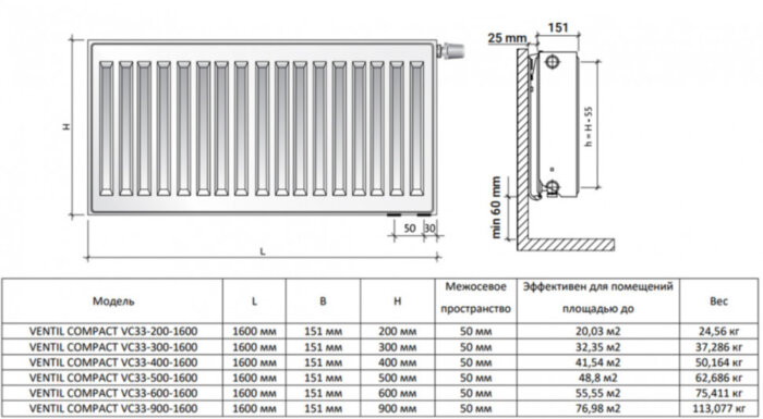Радиатор панельный Royal Thermo VENTIL COMPACT VC33-500-1600 Silver Satin