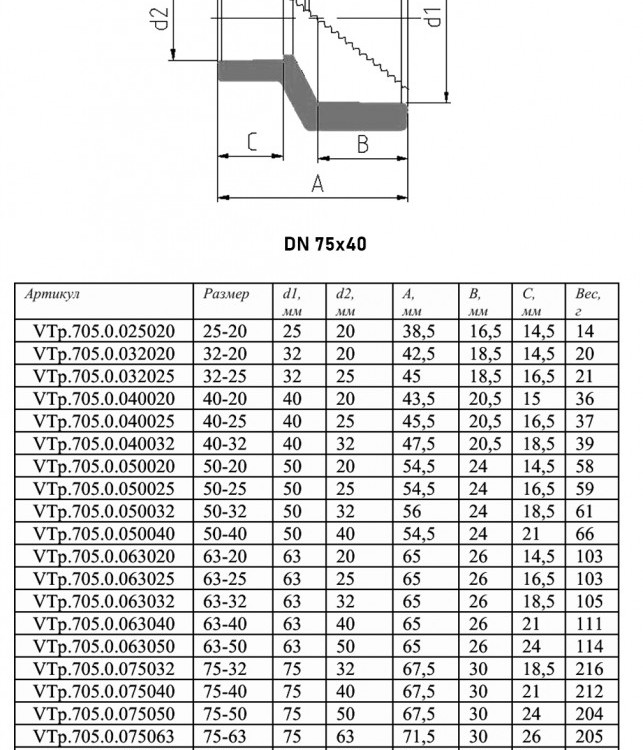 Муфта переходная VALTEC VTp.705 DN 75x40 PN 25 полипропиленовая 2
