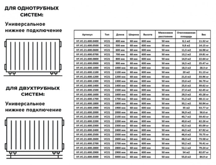 Радиатор панельный VALFEX STEEL VC21 2600-600 ГОСТ 31311-2005 нижнее универсальное подключение без кронштейнов