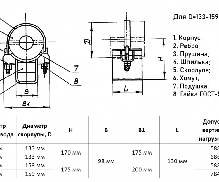 Опора 38-133-Б ОСТ 36-104-83 балочная подвижная 2