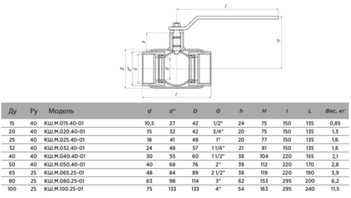 Кран шаровой ALSO КШ.М.065.25-01 Ду 65 Ру 25 стандартнопроходный муфтовый