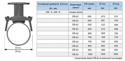 Отвод седловой фланцевый UR-CAST UR-61-B DN 200-B мм х 450-1000 мм PN 16 чугунный 2