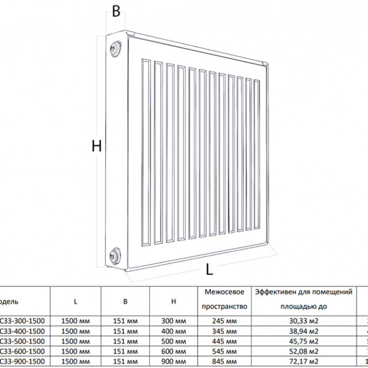 Радиатор панельный Royal Thermo COMPACT C33-500-1500 Silver Satin 2