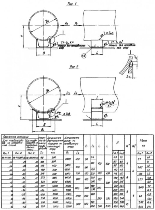 Опора Л8-148.000-31 швеллерная скользящая