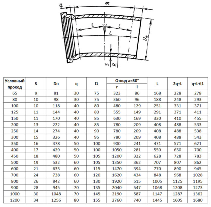 Отвод ОРГ Ду 65х30° ВЧШГ ГОСТ 5525-88 чугунный раструб-гладкий конец