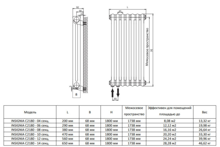 Дизайн-радиатор Royal Thermo INSIGNIA C2180 - 04 секц. RAL9016
