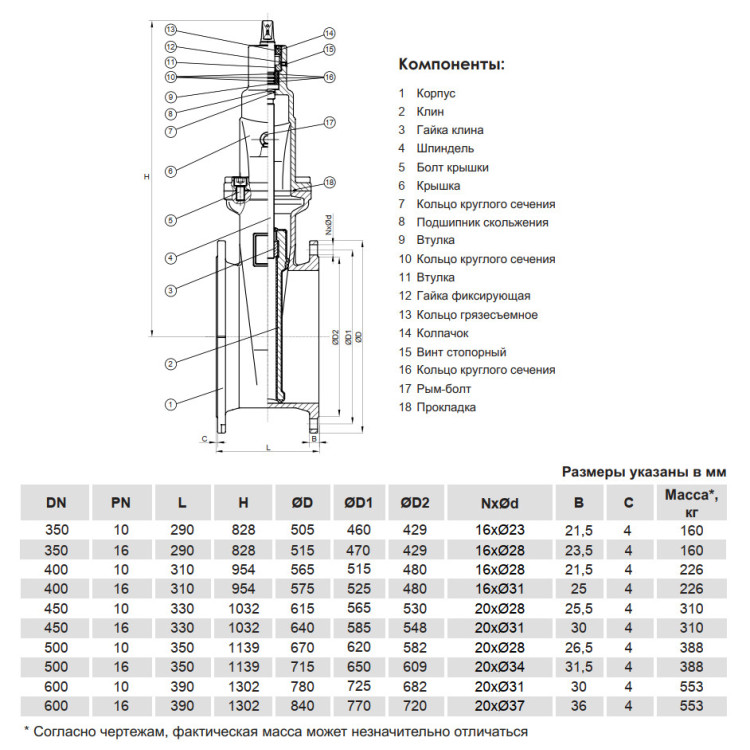 Задвижка клиновая VGA D17.02 DN 400 PN 10 с невыдвижным шпинделем фланцевая 2