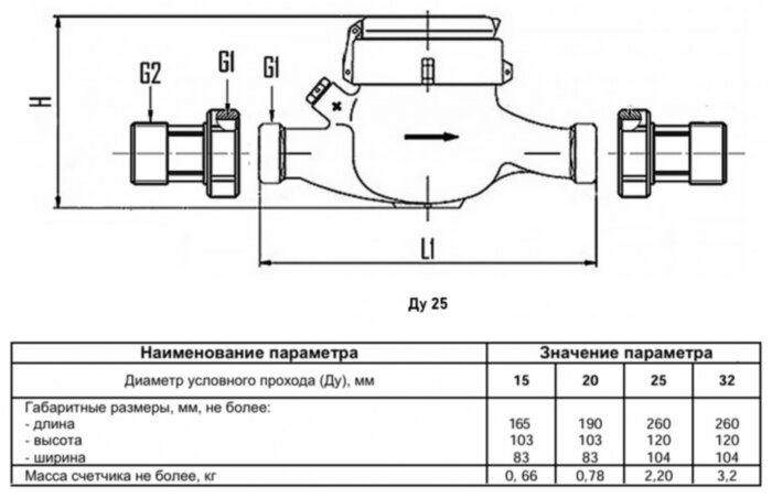 Счётчик воды НОРМА ИС СВКС-25 МХИ Ду 25 Ру 16 для холодной воды