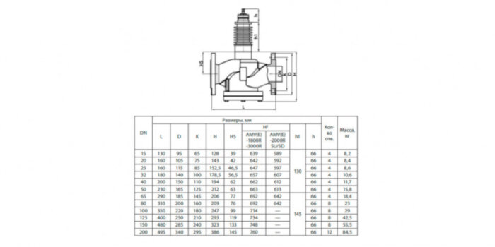 Клапан регулирующий VFS-2R Ду 20 Ру 16 Ридан двухходовой